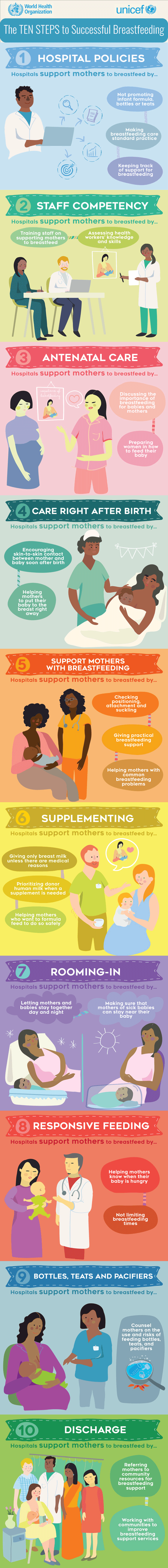 Ten steps for successful breastfeeding