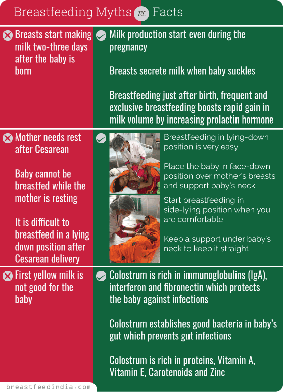 Do not delay first breastfeeding over misinformation