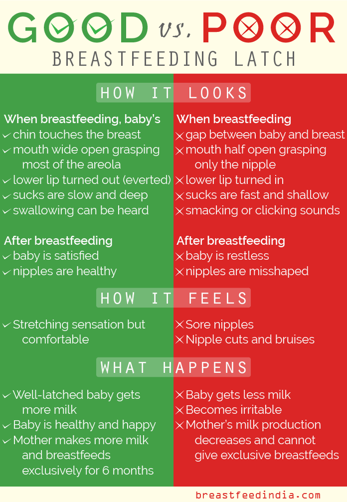 Good vs poor breastfeeding latch