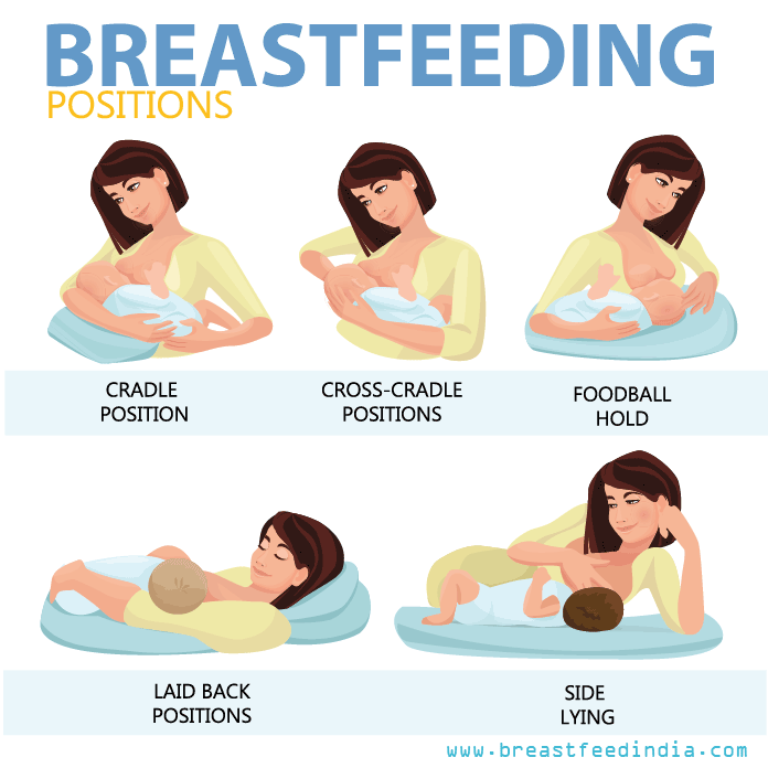 Breastfeeding positions