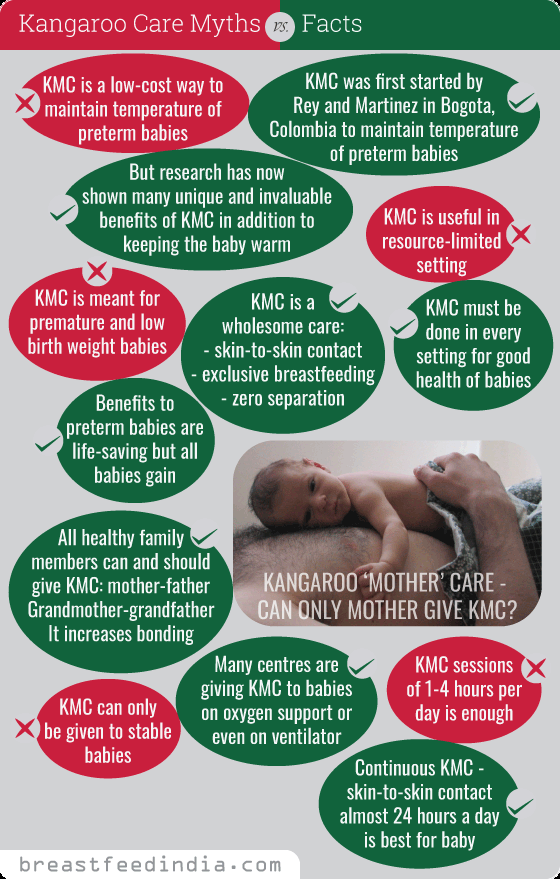 Kangaroo care myths vs facts