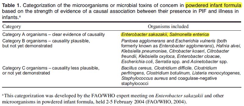 FAO WHO risks of formula milk