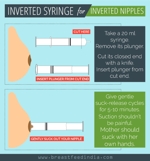 Using inverted syringe